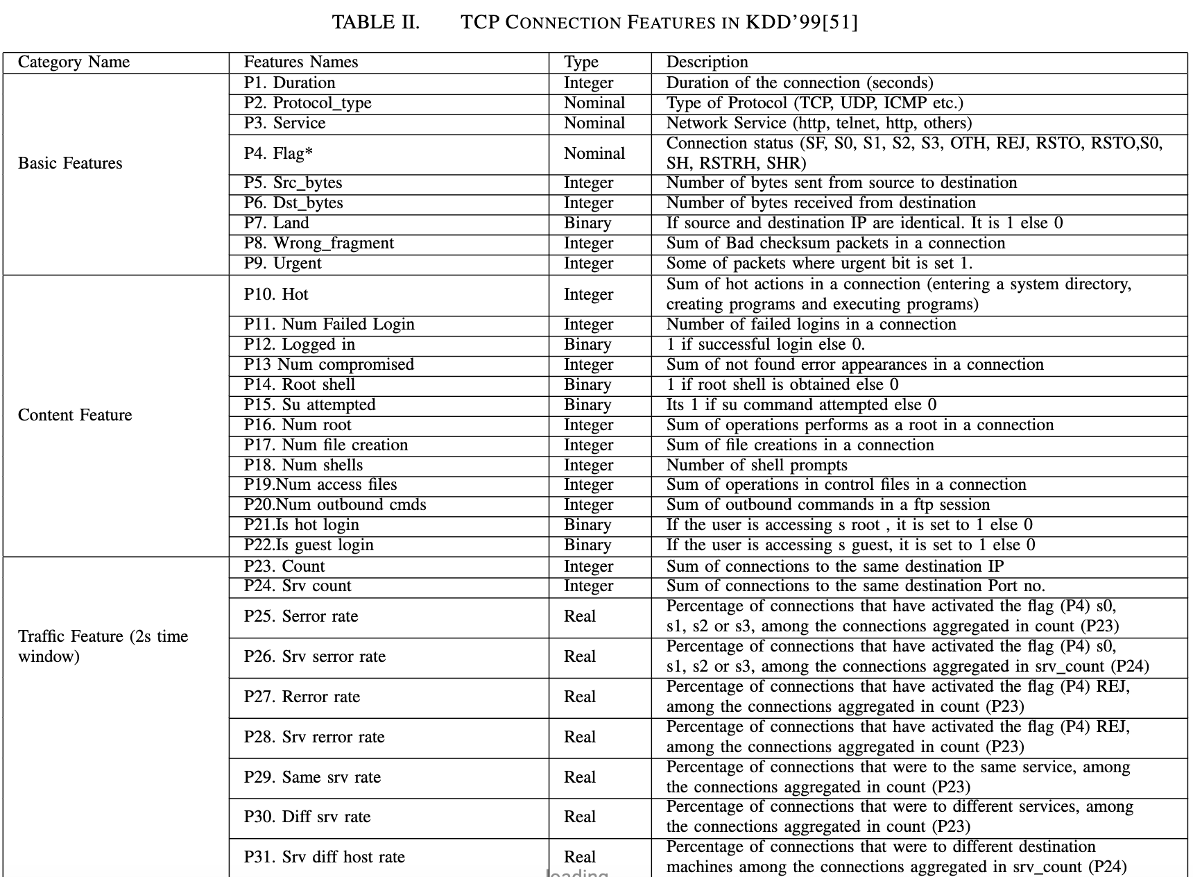 ids-t2a