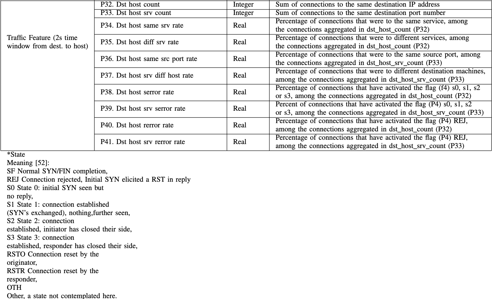 ids-t2b