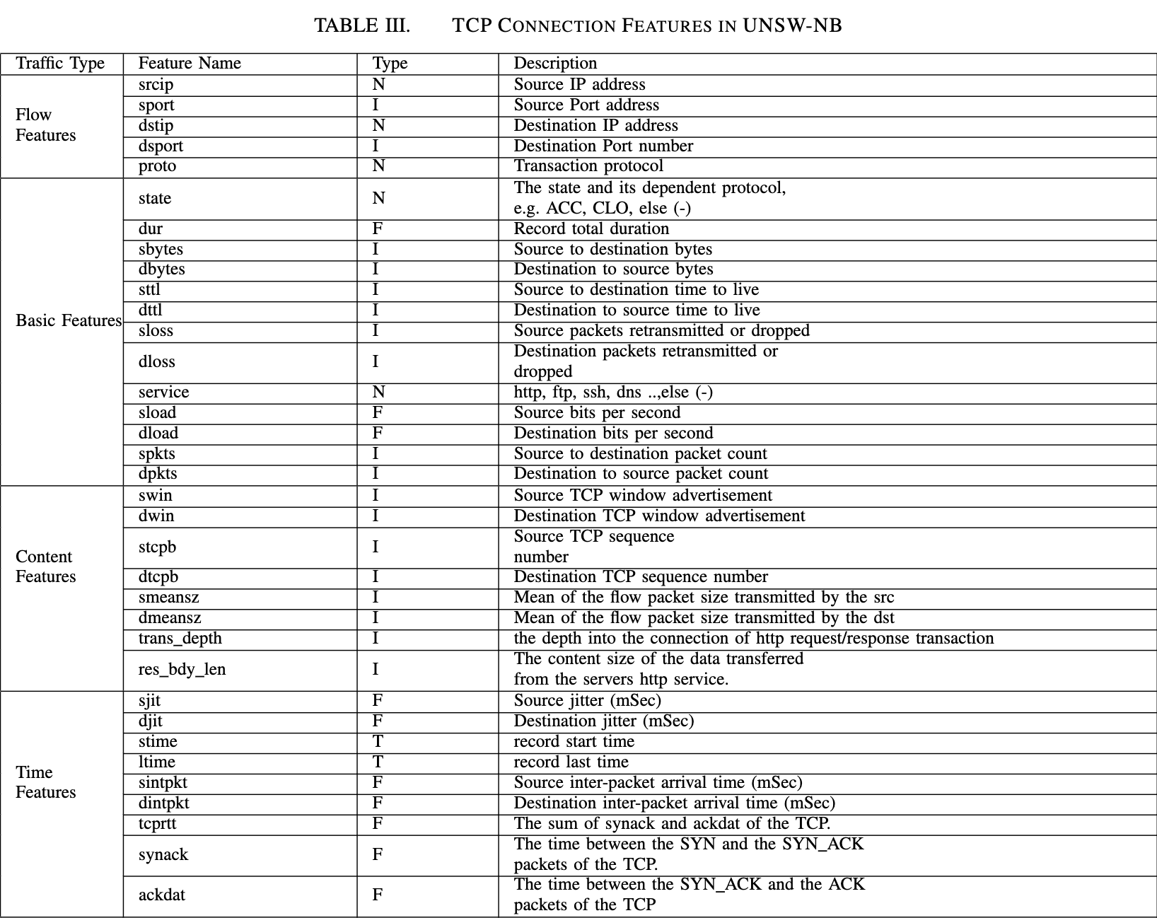 ids-t3a